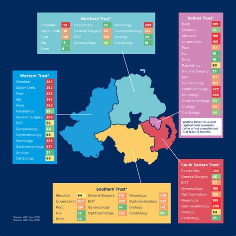 clsu waiting list|Waiting lists: Latest data shows NI health service in .